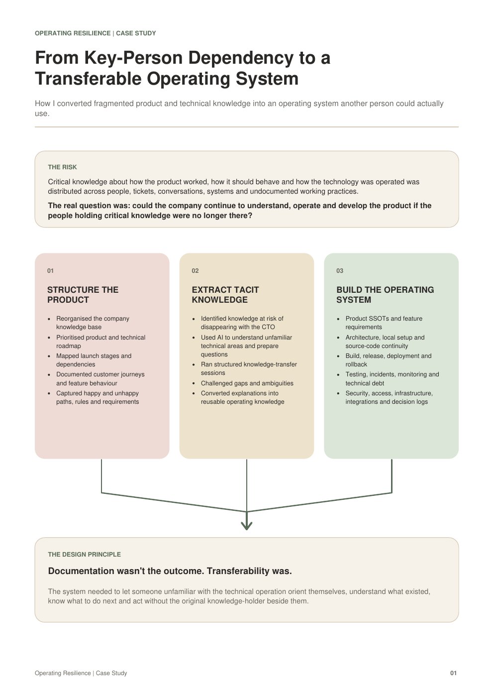 First-page preview of the original key-person dependency case study